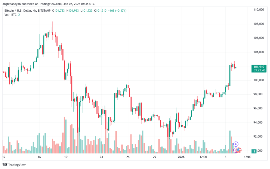 تحليل البتكوين دولار BTCUSD-7-1-2025