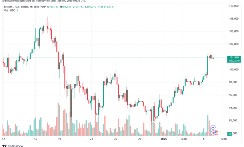 تحليل البتكوين دولار BTCUSD-7-1-2025