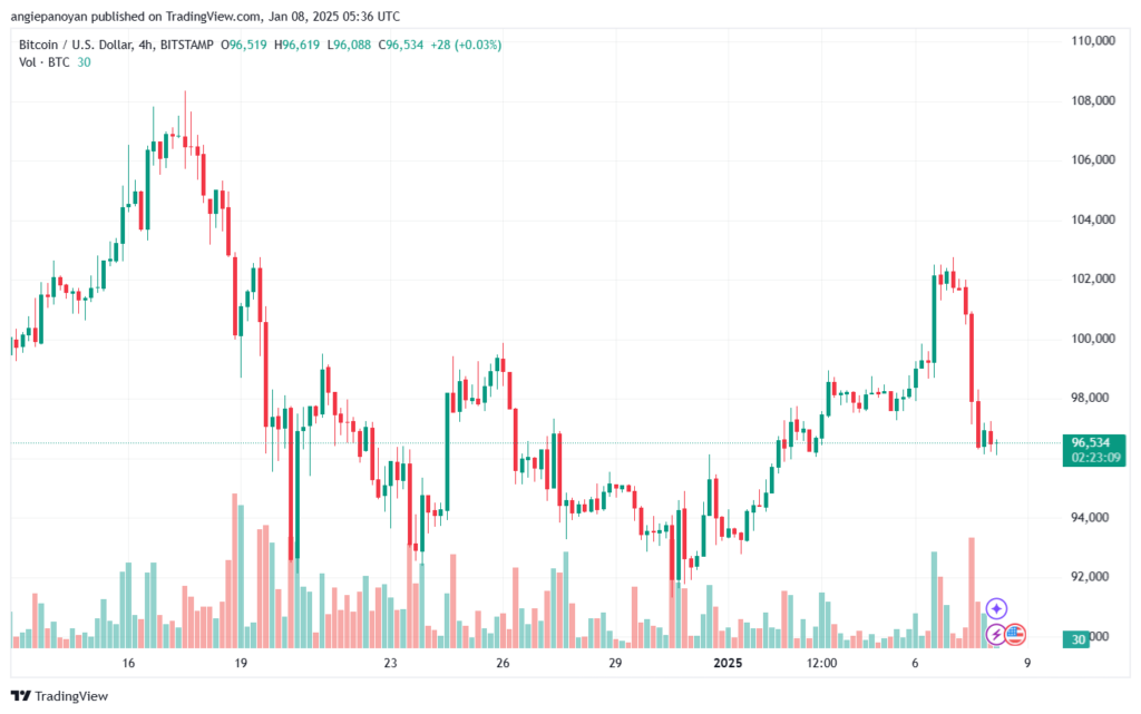 تحليل البتكوين دولار BTCUSD-8-1-2025
