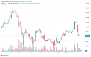 تحليل البتكوين دولار BTCUSD-8-1-2025