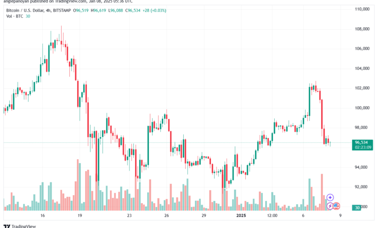 تحليل البتكوين دولار BTCUSD-8-1-2025