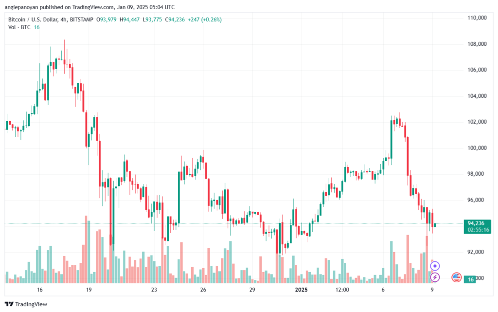 تحليل البتكوين دولار BTCUSD-9-1-2025