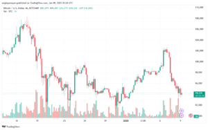 تحليل البتكوين دولار BTCUSD-9-1-2025