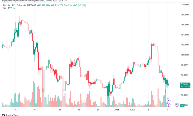 تحليل البتكوين دولار BTCUSD-9-1-2025
