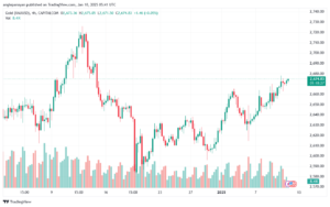 تحليل الذهب-XAUUSD-10-1-2025