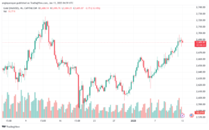 تحليل الذهب-XAUUSD-13-1-2025