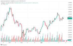 تحليل الذهب-XAUUSD-15-1-2025