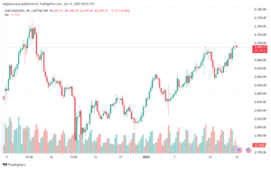 تحليل الذهب-XAUUSD-16-1-2025
