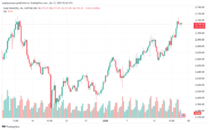 تحليل الذهب-XAUUSD-17-1-2025