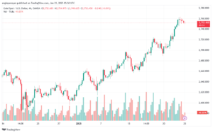 تحليل الذهب-XAUUSD-23-1-2025