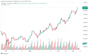 تحليل الذهب-XAUUSD-24-1-2025