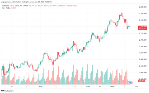 تحليل الذهب-XAUUSD-28-1-2025