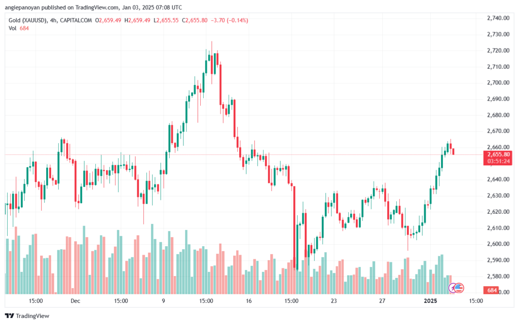 تحليل الذهب-XAUUSD-3-1-2025