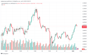 تحليل الذهب-XAUUSD-3-1-2025