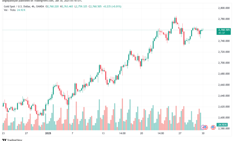 تحليل الذهب-XAUUSD-30-1-2025