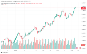 تحليل الذهب-XAUUSD-31-1-2025