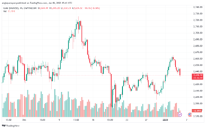 تحليل الذهب-XAUUSD-6-1-2025