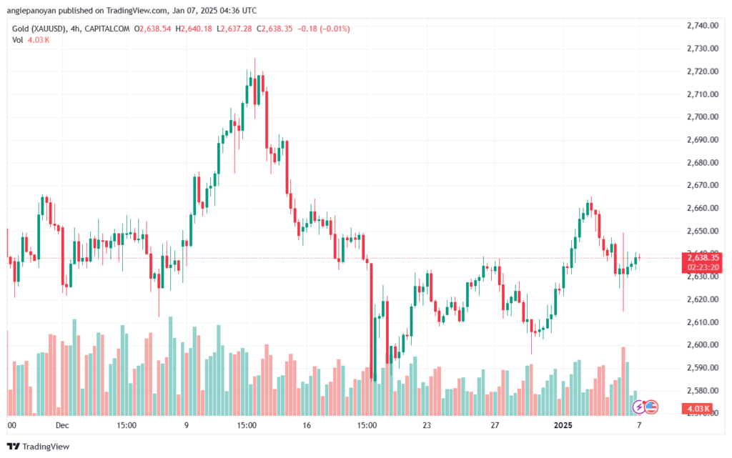 تحليل الذهب-XAUUSD-7-1-2025
