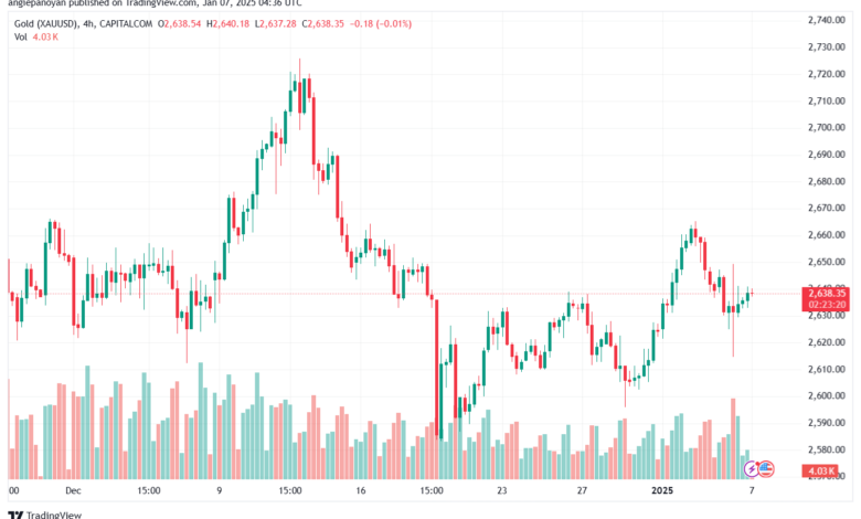 تحليل الذهب-XAUUSD-7-1-2025