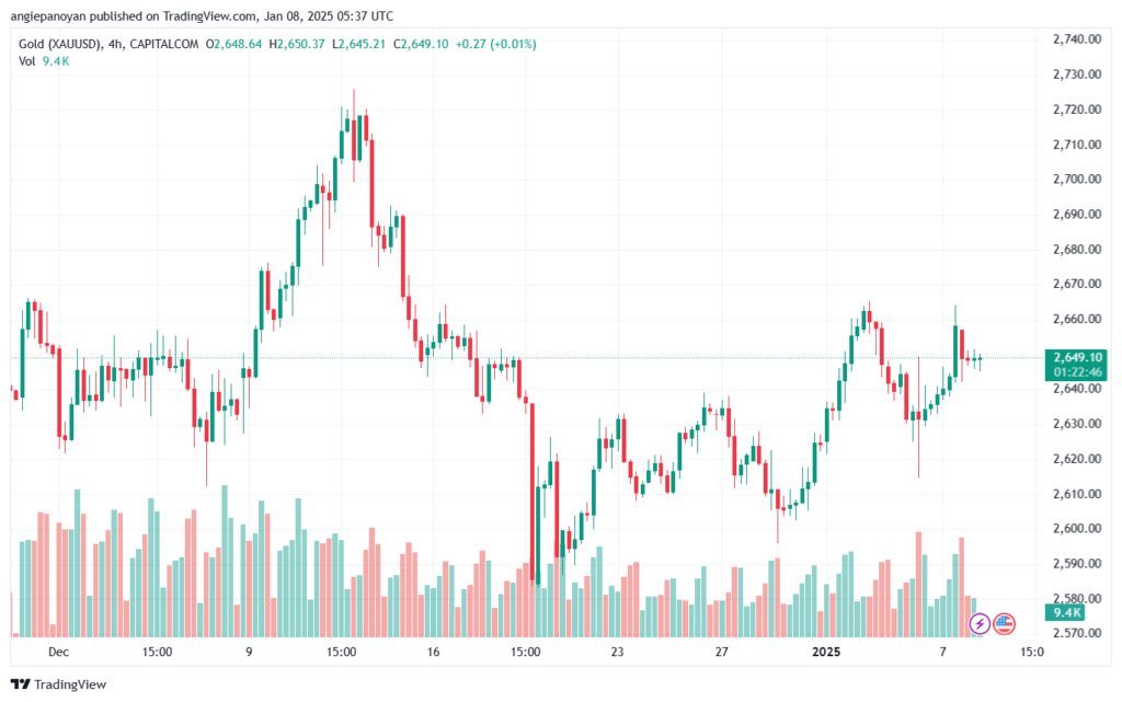 تحليل الذهب-XAUUSD-8-1-2025
