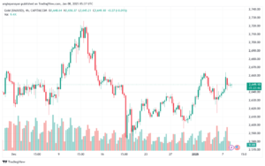 تحليل الذهب-XAUUSD-8-1-2025