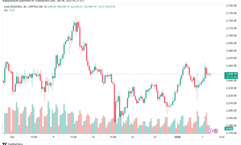 تحليل الذهب-XAUUSD-8-1-2025