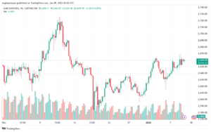 تحليل الذهب-XAUUSD-9-1-2025