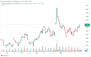 تحليل الغاز الطبيعي NATURAL GAS 10-1-2025