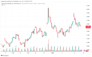 تحليل الغاز الطبيعي NATURAL GAS 15-1-2025