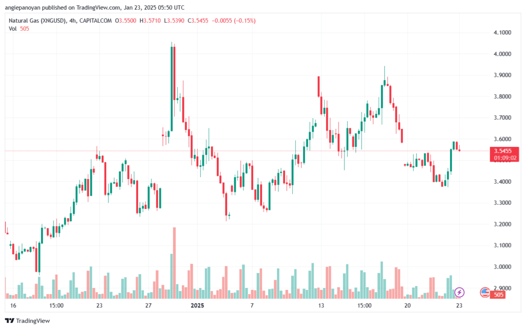 تحليل الغاز الطبيعي NATURAL GAS 23-1-2025