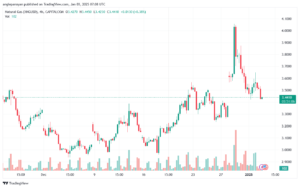 تحليل الغاز الطبيعي NATURAL GAS 3-1-2025