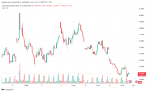 تحليل الغاز الطبيعي NATURAL GAS 31-1-2025