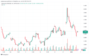 تحليل الغاز الطبيعي NATURAL GAS 6-1-2025