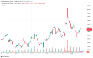 تحليل الغاز الطبيعي NATURAL GAS 7-1-2025