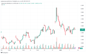 تحليل الغاز الطبيعي NATURAL GAS 9-1-2025