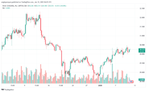 تحليل الفضة 10-1-2025 SILVER XAGUSD