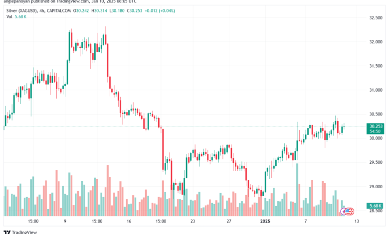تحليل الفضة 10-1-2025 SILVER XAGUSD