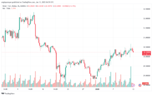 تحليل الفضة 13-1-2025 SILVER XAGUSD