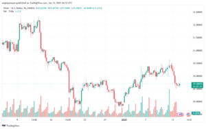 تحليل الفضة 14-1-2025 SILVER XAGUSD