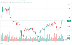 تحليل الفضة 16-1-2025 SILVER XAGUSD