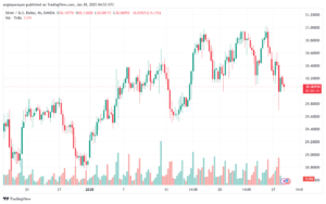 تحليل الفضة 28-1-2025 SILVER XAGUSD