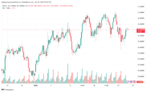 تحليل الفضة 29-1-2025 SILVER XAGUSD