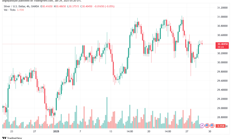 تحليل الفضة 29-1-2025 SILVER XAGUSD