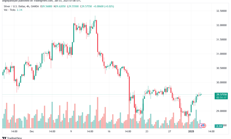 تحليل الفضة 3-1-2025 SILVER XAGUSD