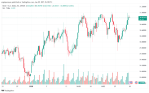 تحليل الفضة 30-1-2025 SILVER XAGUSD