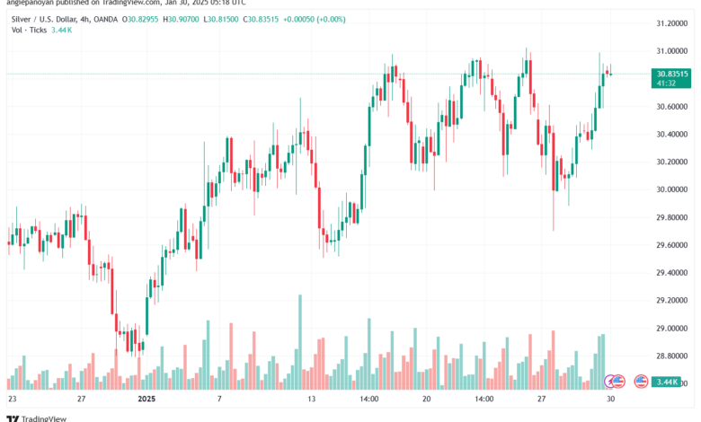 تحليل الفضة 30-1-2025 SILVER XAGUSD