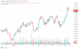 تحليل الفضة 31-1-2025 SILVER XAGUSD