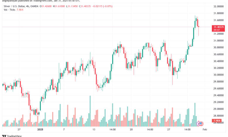 تحليل الفضة 31-1-2025 SILVER XAGUSD