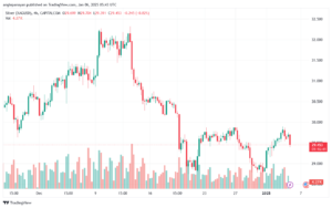 تحليل الفضة 6-1-2025 SILVER XAGUSD