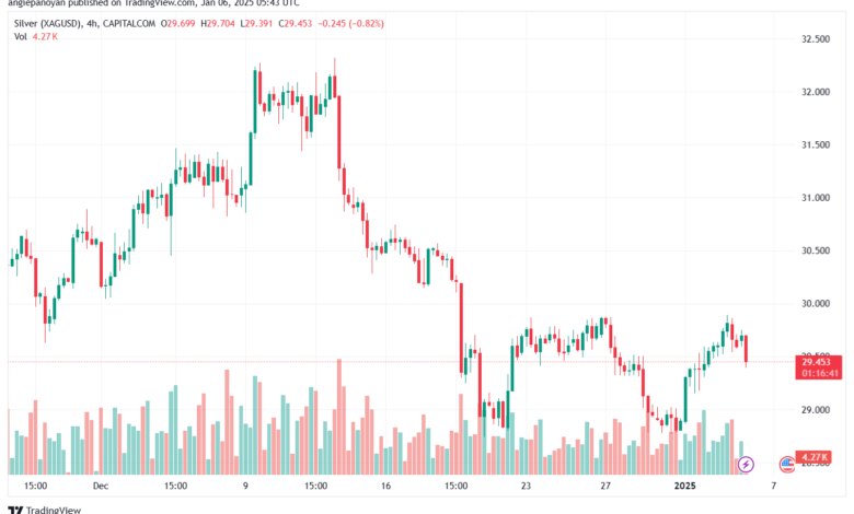 تحليل الفضة 6-1-2025 SILVER XAGUSD